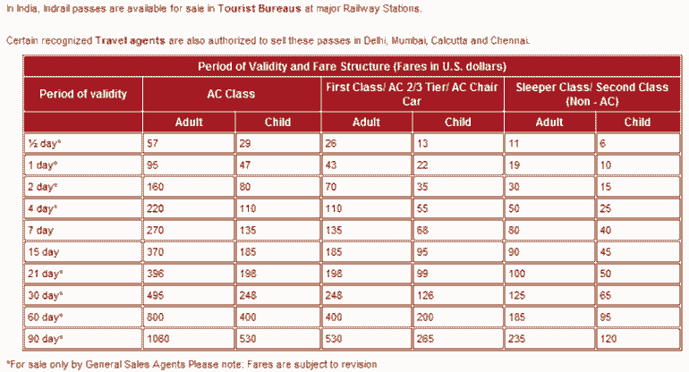 cost of Indrail Pass